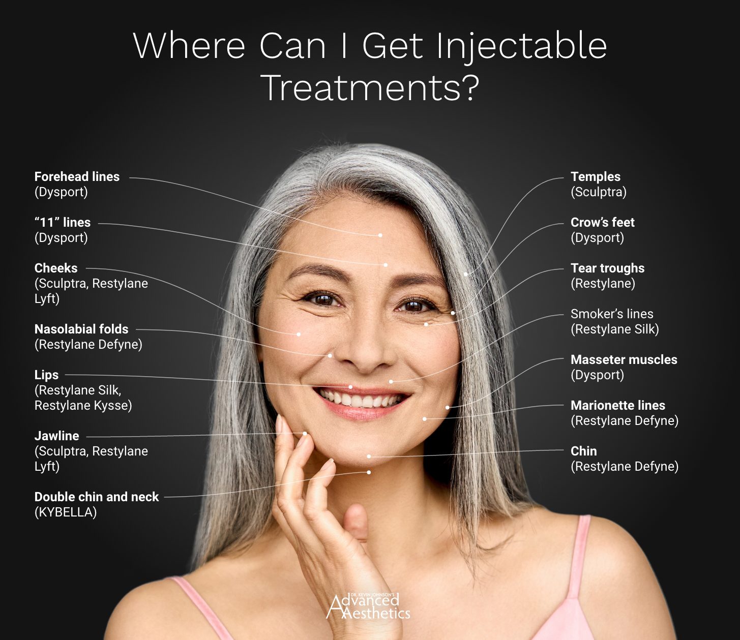 Injectable treatment areas and which product can be used in each area